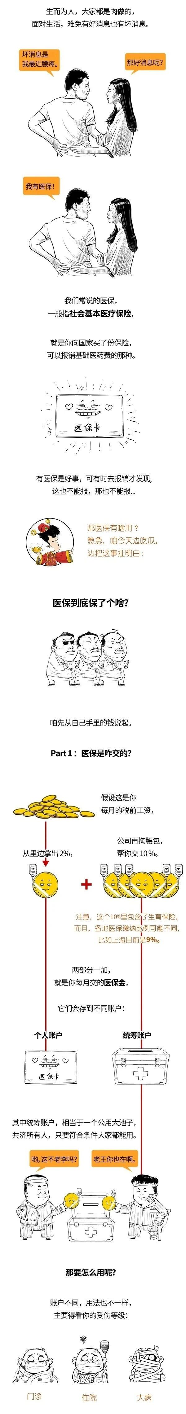 医保Manhattan