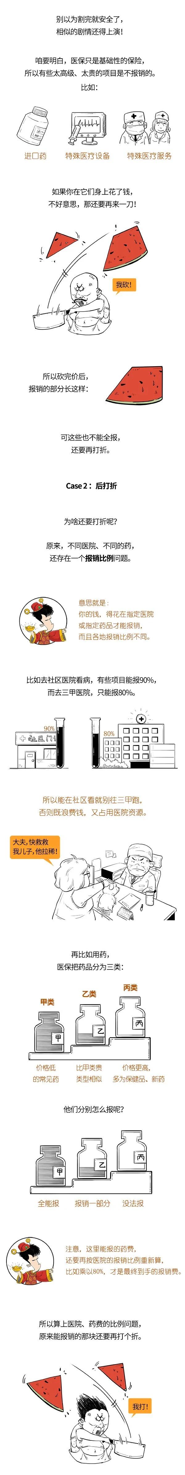 医保3